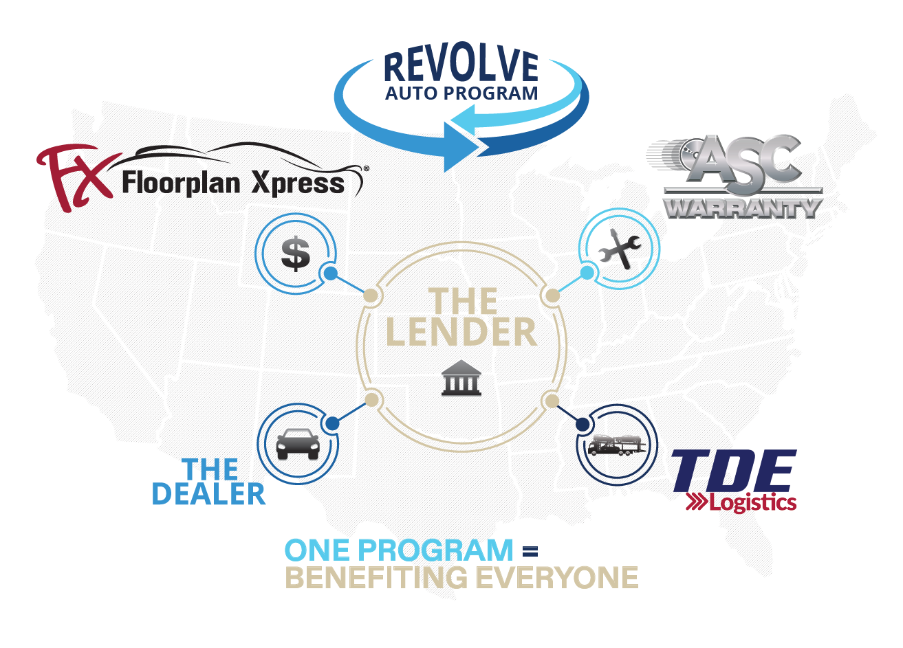 Revolve lender image